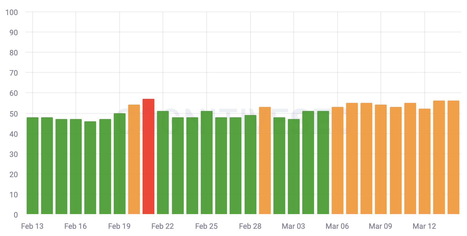 Cognitiveseo