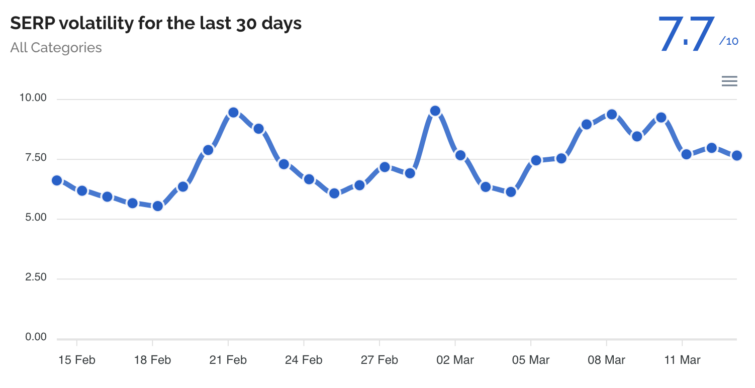 Dataforseo