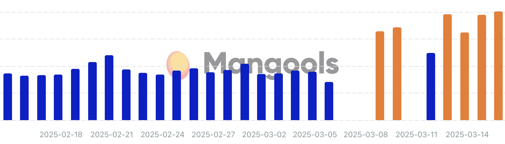 Mangols