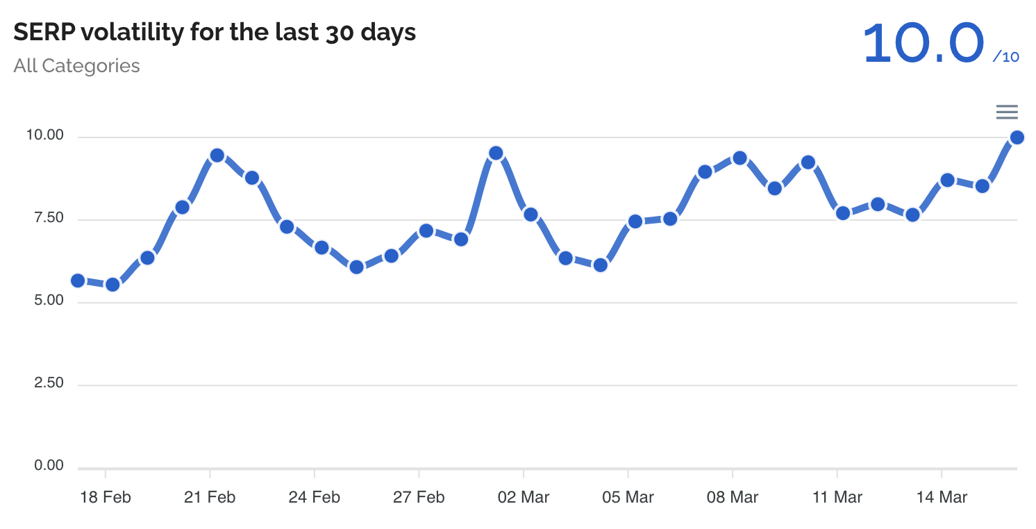 Dataforseo