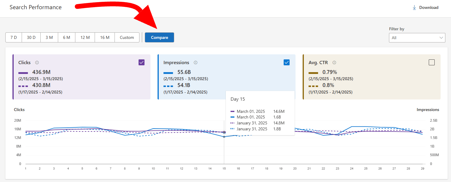 Rapport de performances de recherche de Bing Compare2