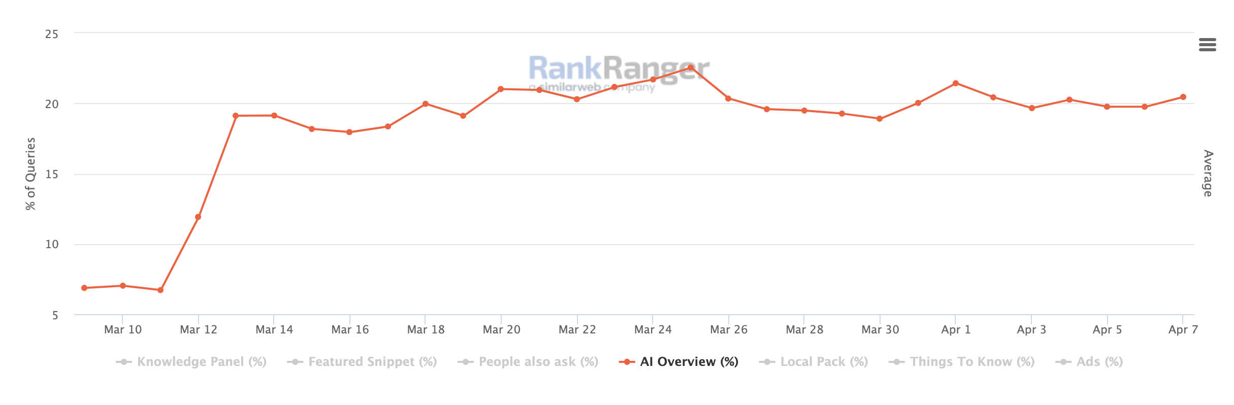 Présentation de l'IA similaire