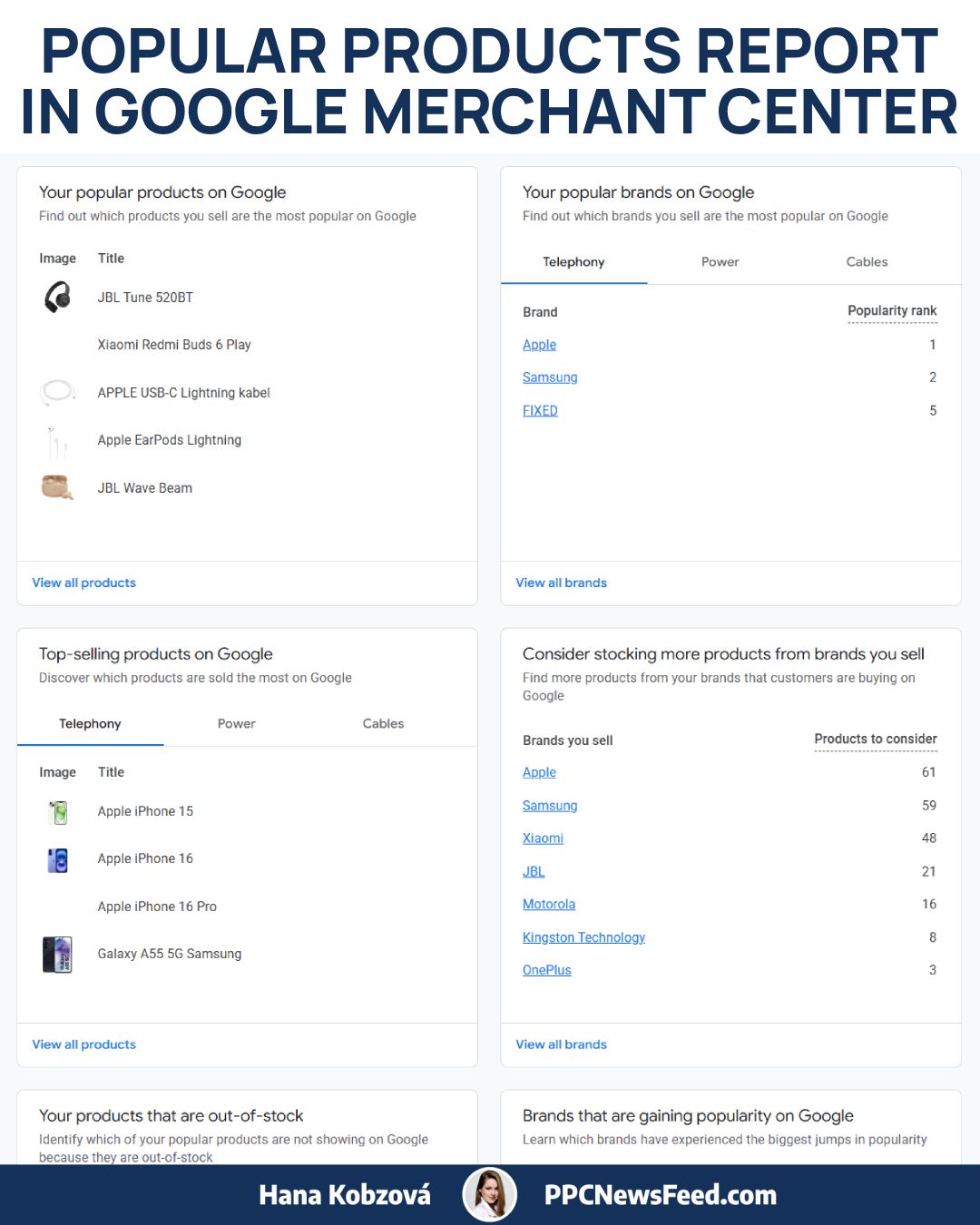 Rapport de produits populaires GMC