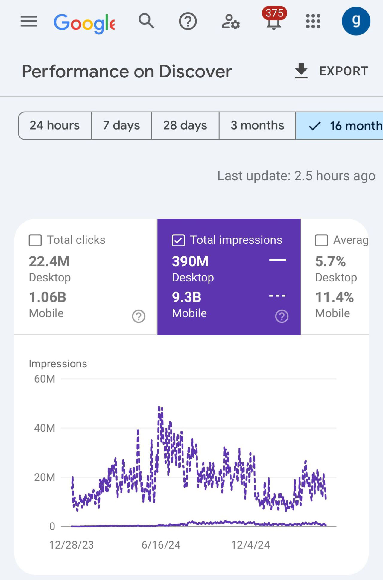 GSC Discover Données de bureau