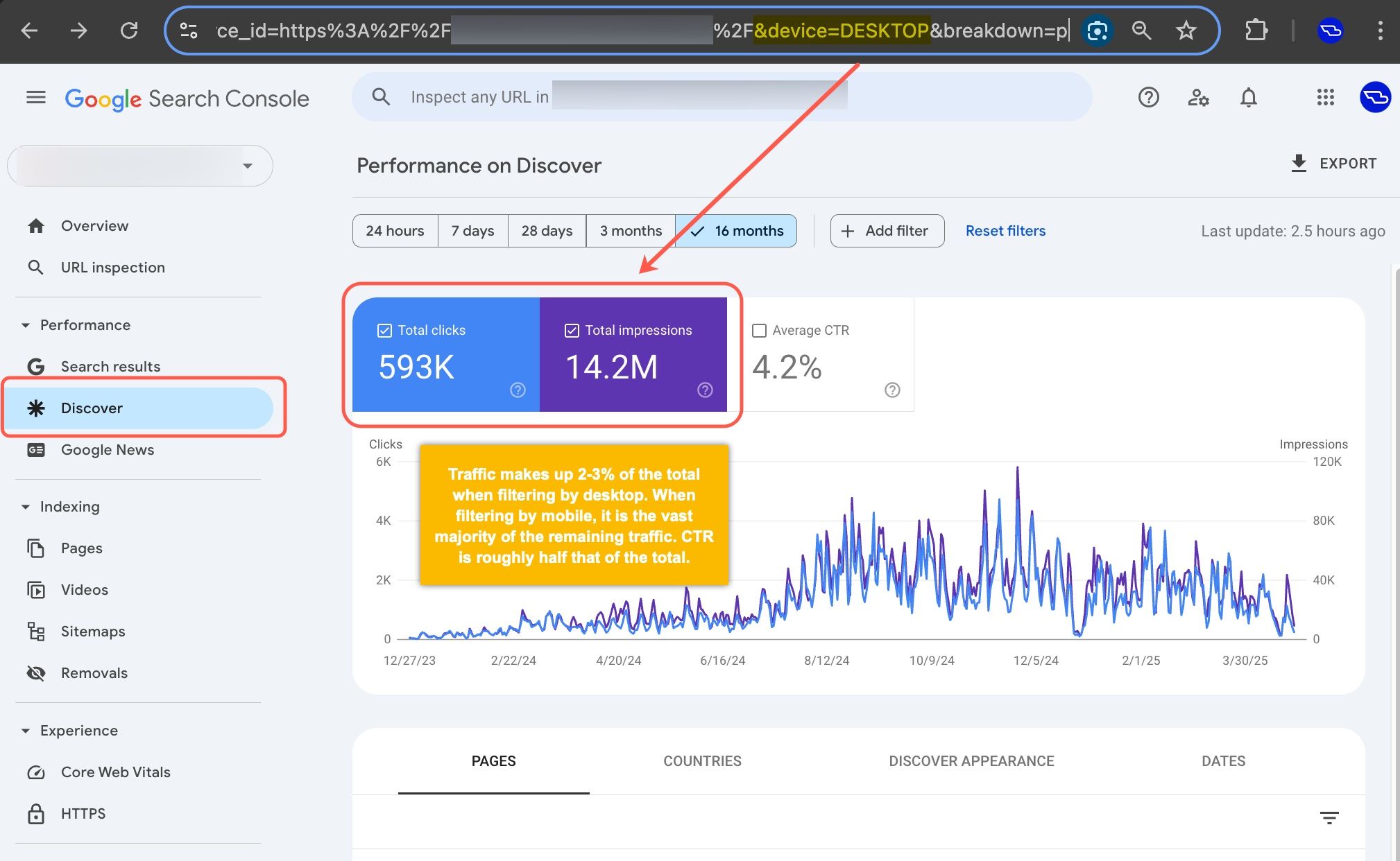GSC Discover URL Data URL Hack