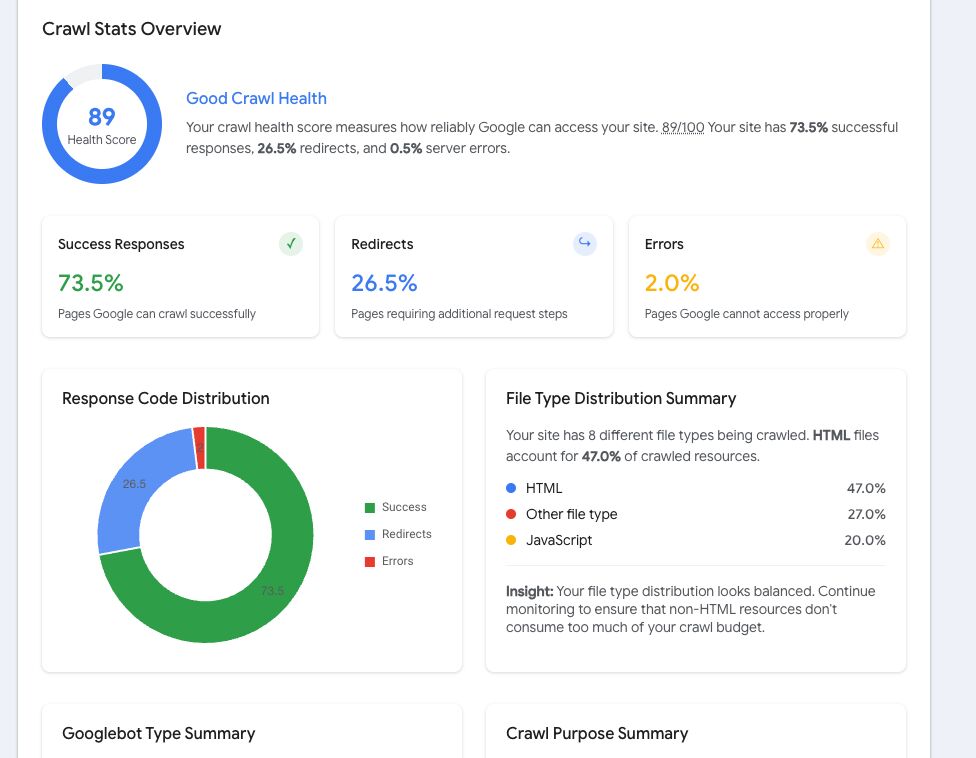 GSC Crawl Statts Design Update