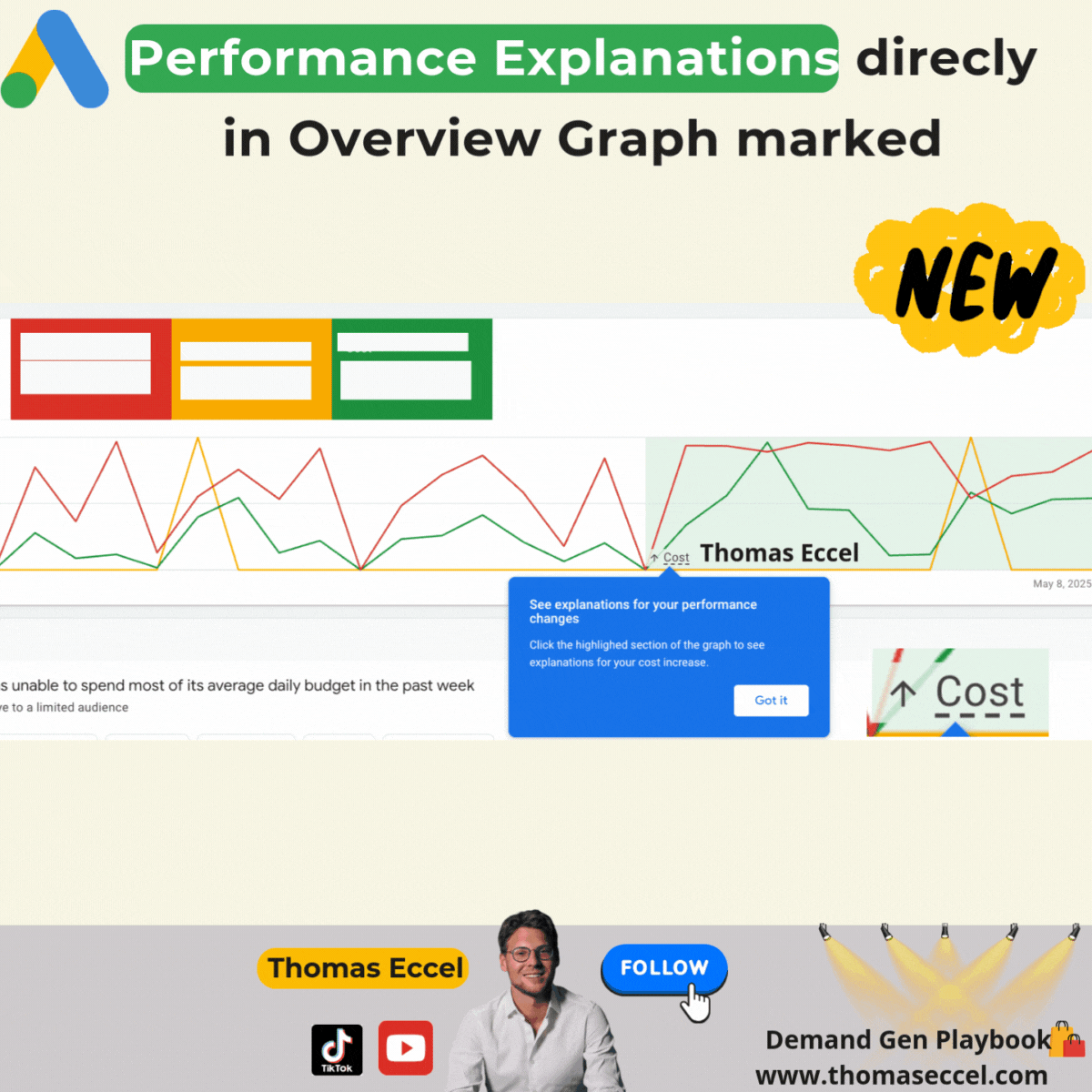 Google Ads Performance Expliquez le graphique