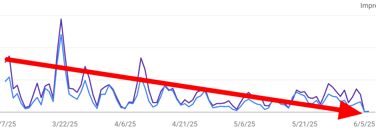 Google Search Console Discover Report Flatlining2