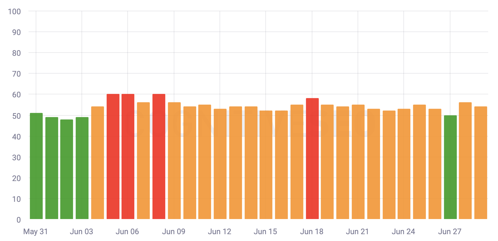 Cognitiveseo