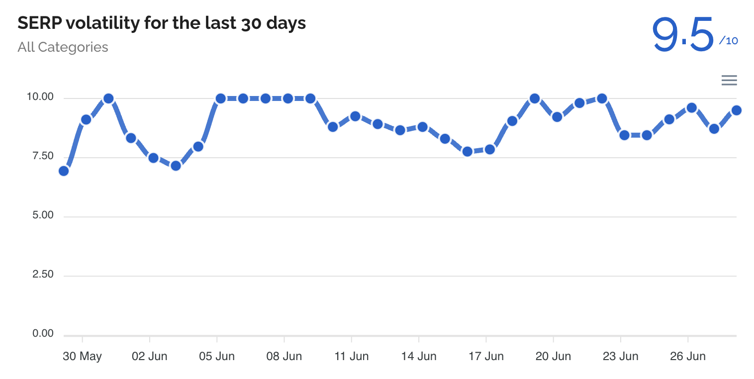 Dataforseo