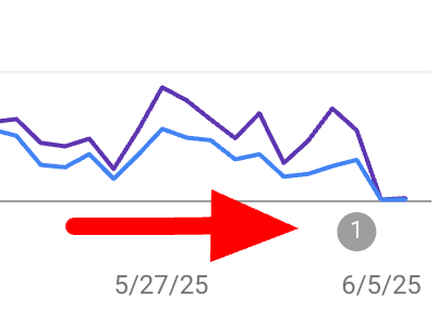 GSC Discover Annotation