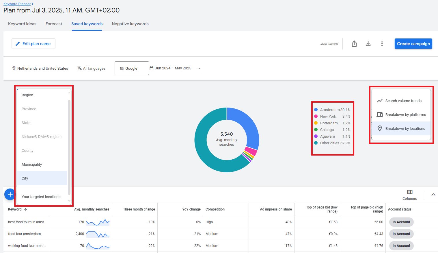 Prévisions Google Keyword Planner
