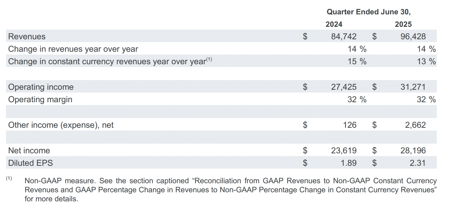 Extrait de gains Google 1