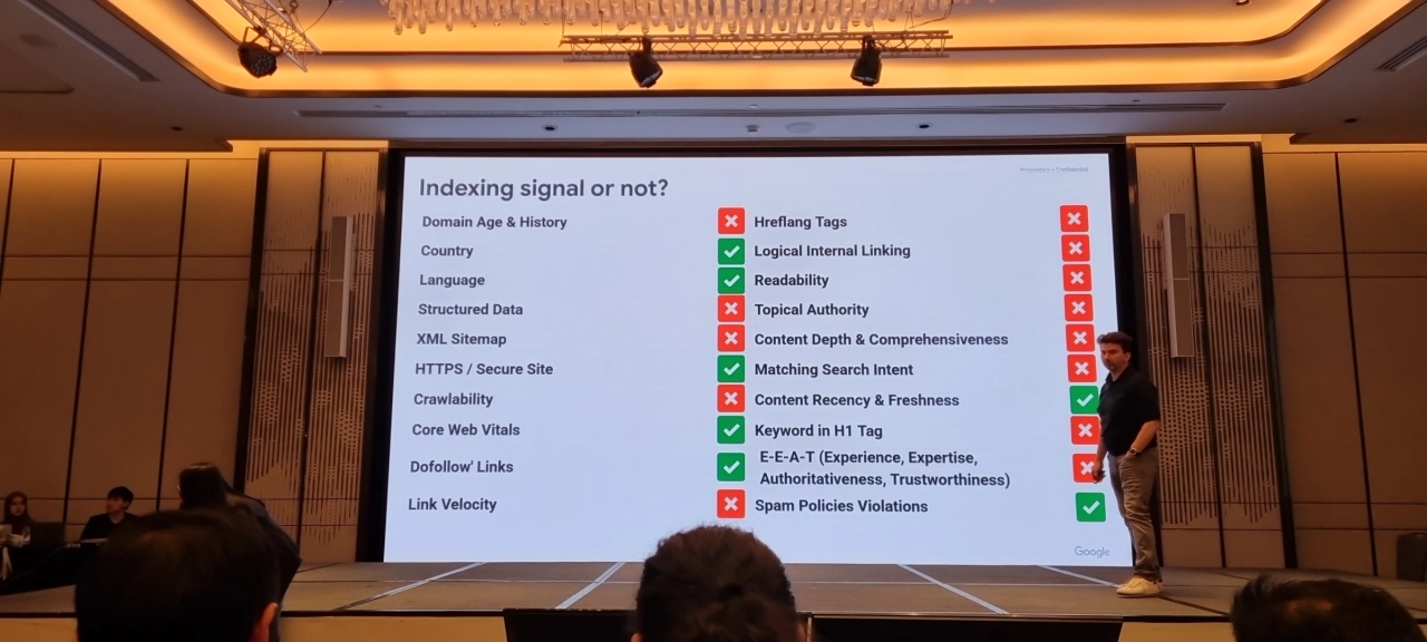 Google SCDD Indexting Day46