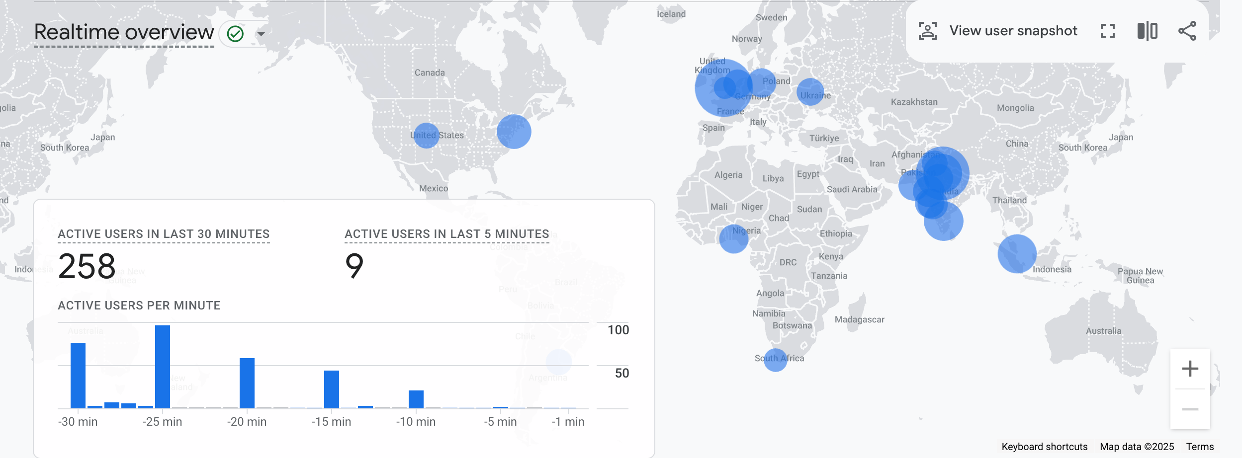 GA4 en temps réel cassé
