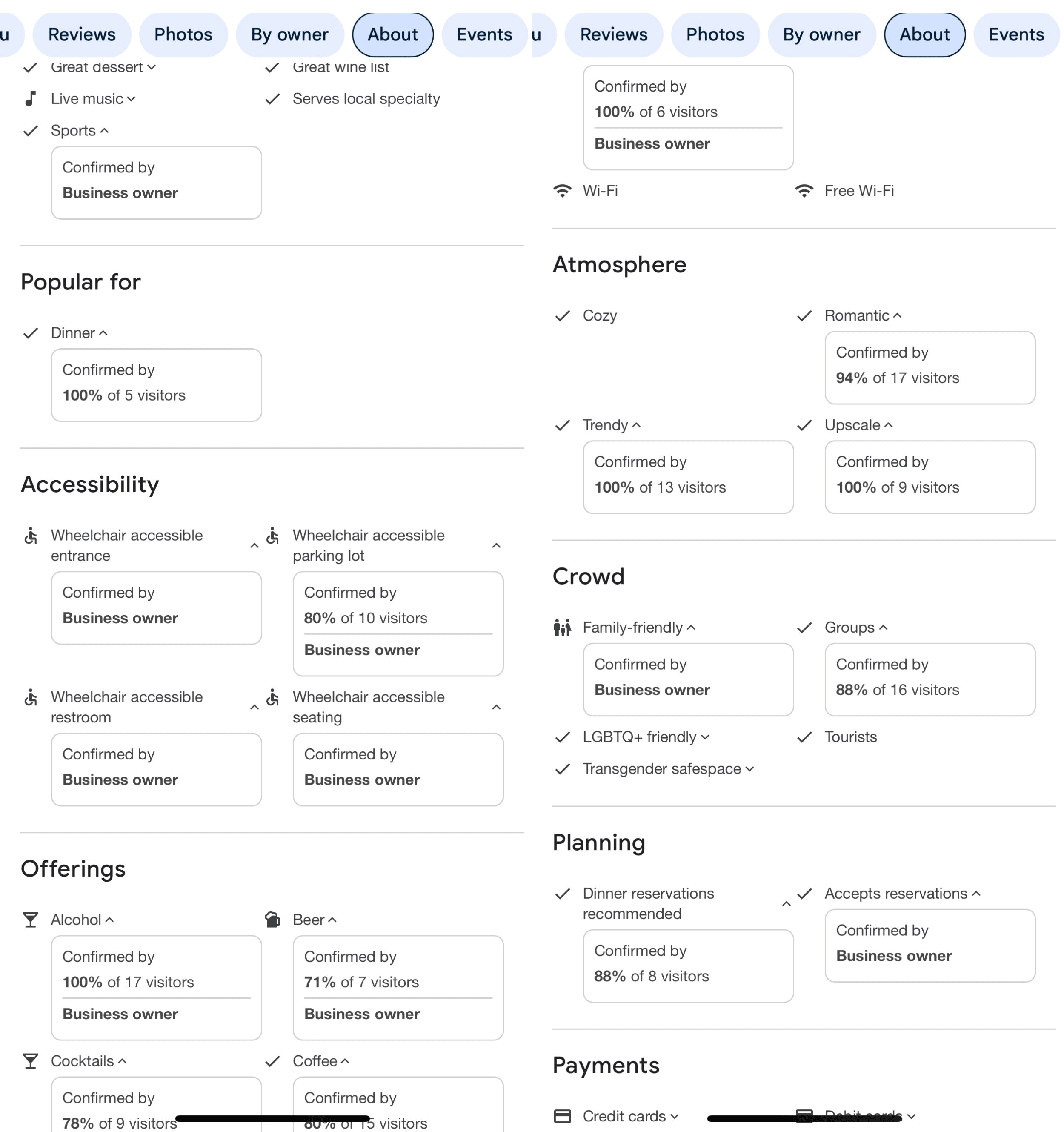 Profil d'entreprise Google confirmé par pourcentage