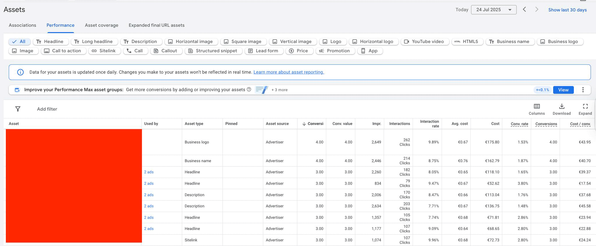 Google Ads RSA Cliquez sur Données de conversion