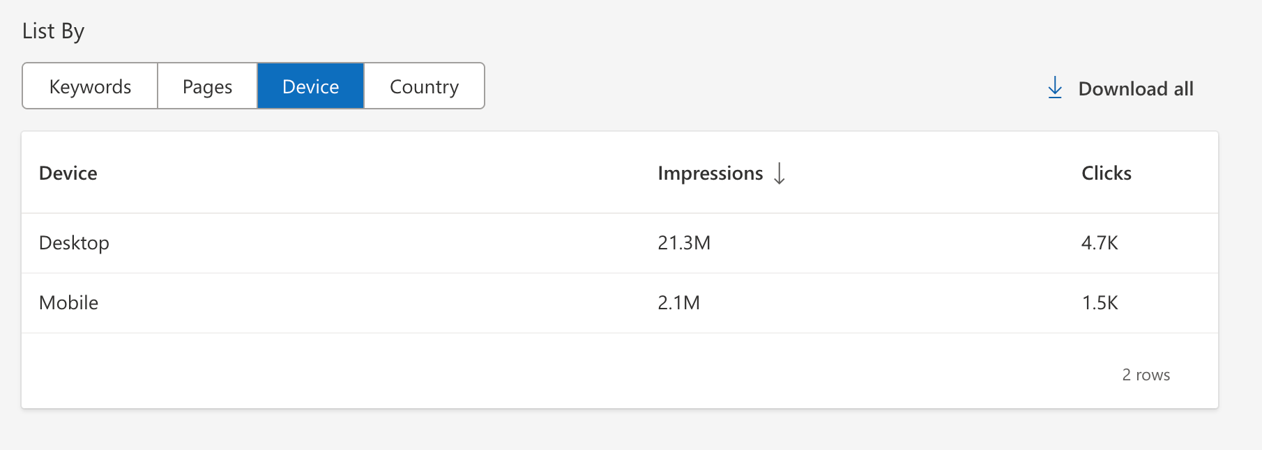 Bing webmaster outils de performance périphérique