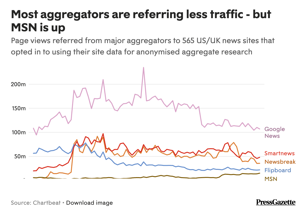 Chartbeat Pressgaette Google News