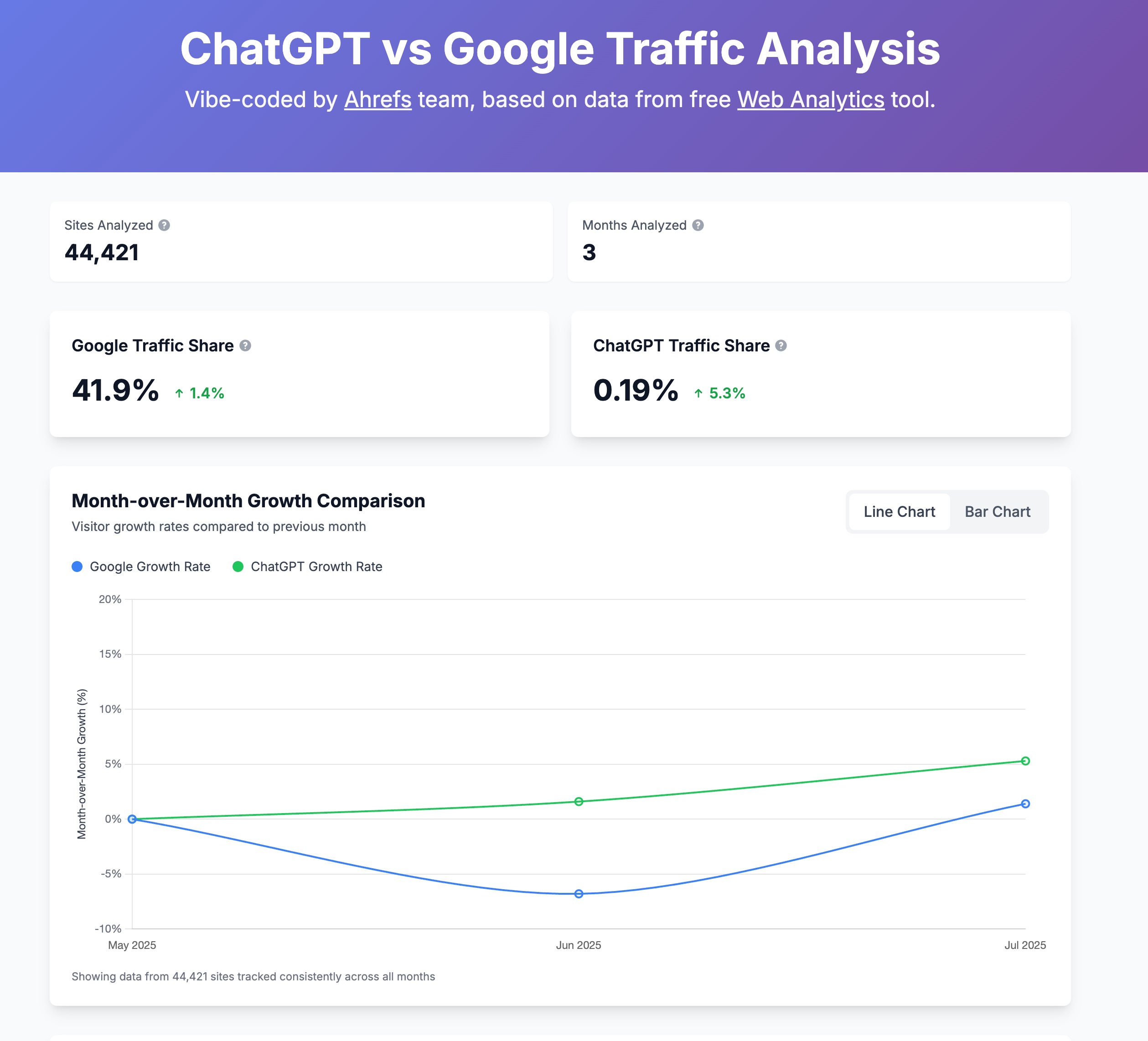 Chatppt vs google dot com