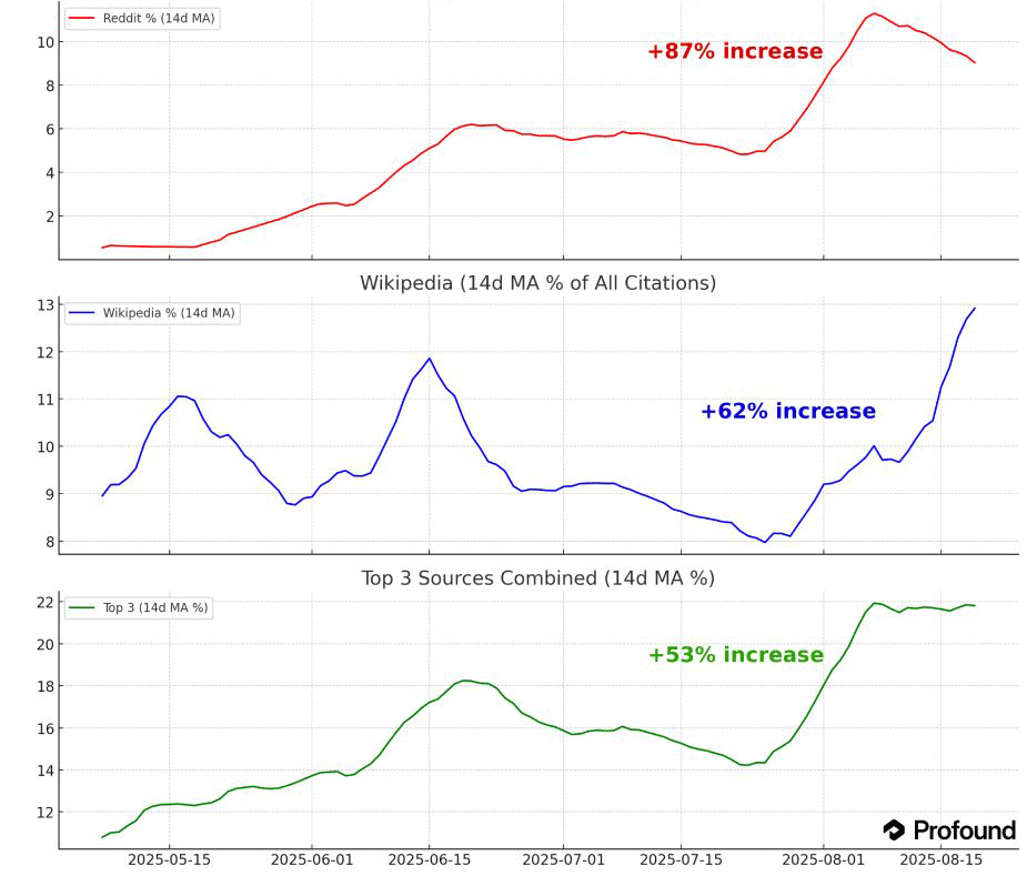 Chargpt Citations Tableau