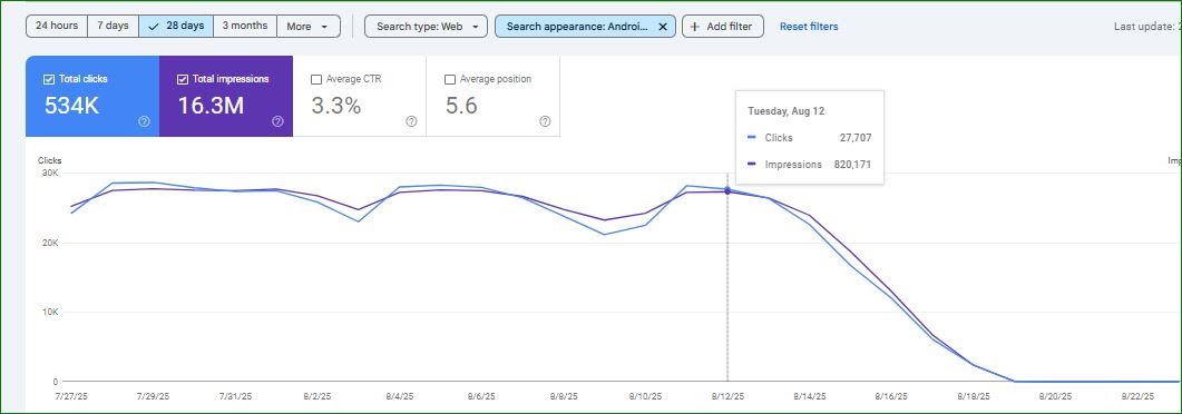 Google Search Console Performance Rapport Recherche Apparence Android App Bogue