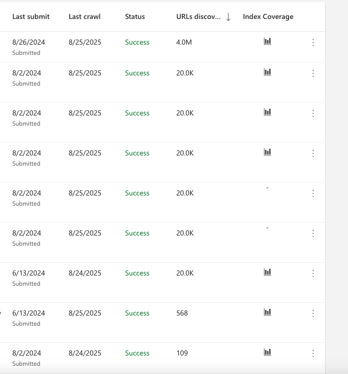 Bing webmaster outils sitemaps index couverture manquer2