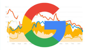 Certains sites ont une baisse d'énormes baisses de taux d'exploration dans la console de recherche Google