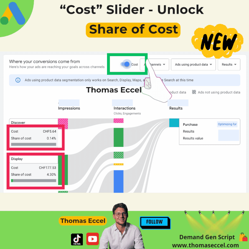 Google Ads Cost Slider