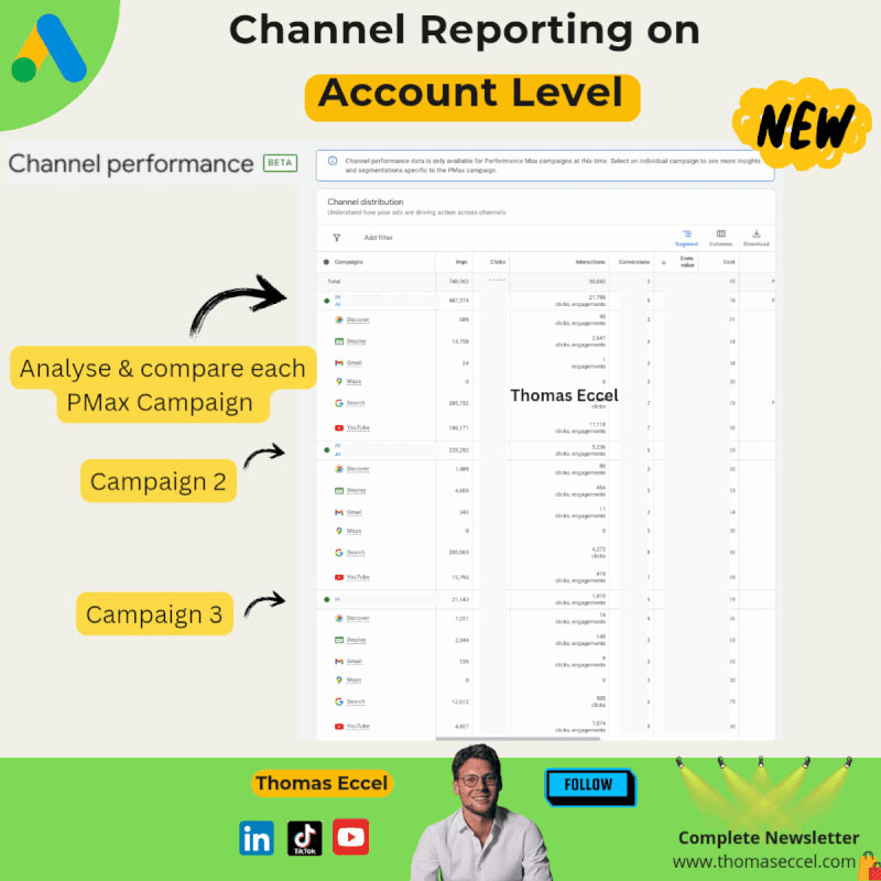 Google Ads Channel Reporting Niveau