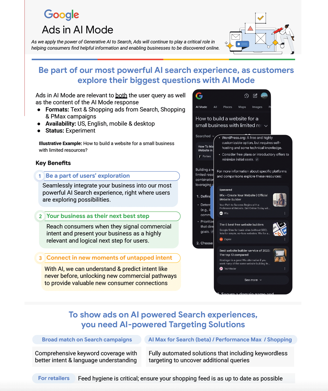 Annonces Google en mode Mode AI