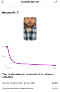 Instagram ajoute le « taux de rétention » aux statistiques sur les routes