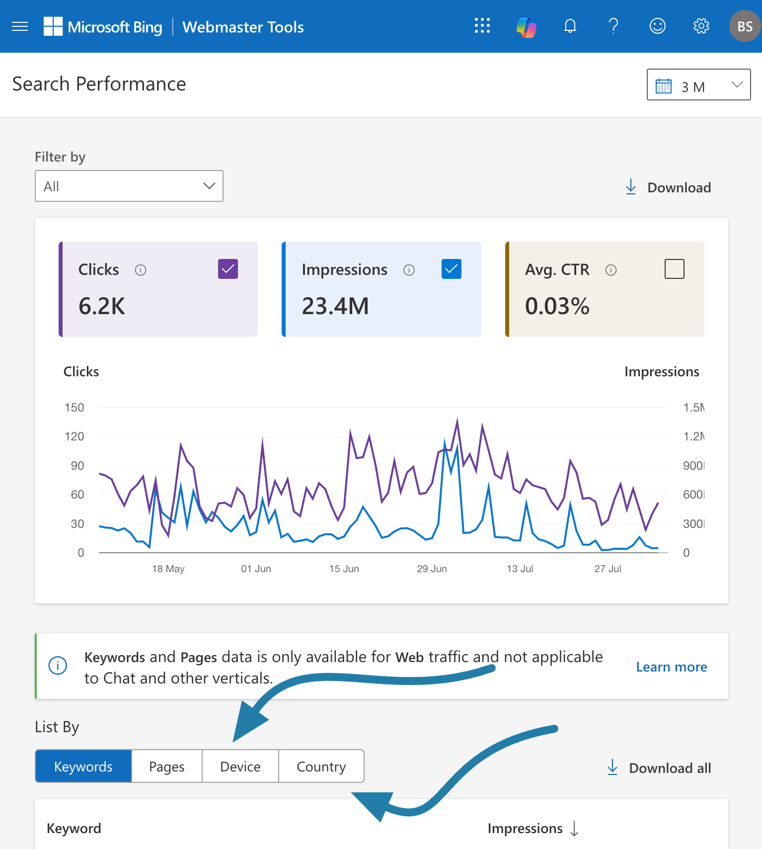 Bing webmaster outils de performance Liste de pays de l'appareil