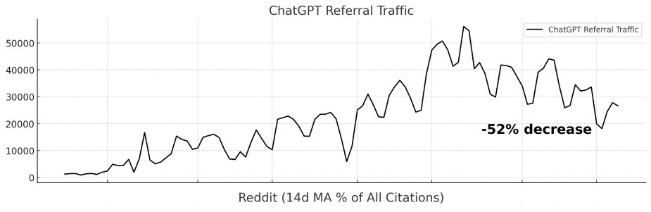 Chargpt références