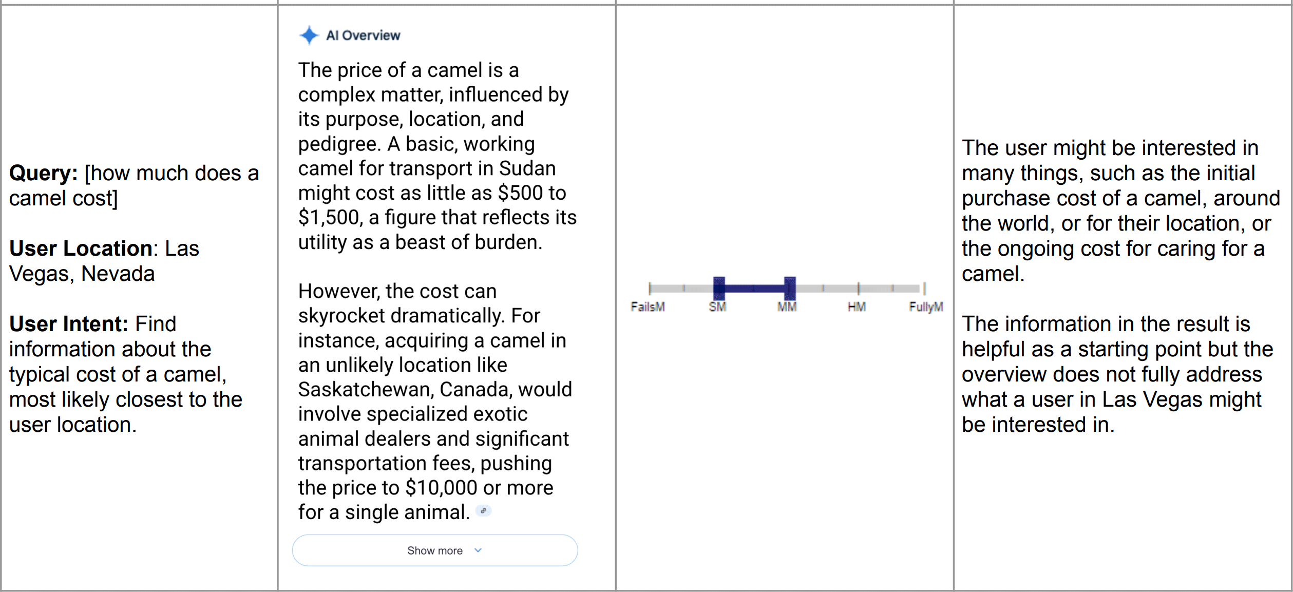 Exemple d'aperçu de l'AI 22