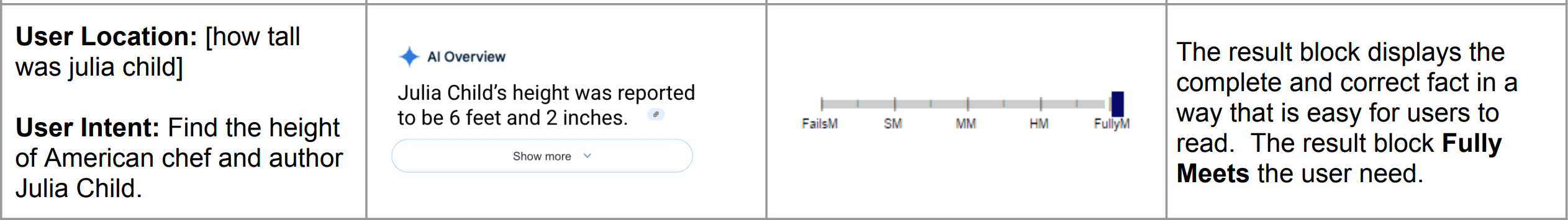 Exemple de vue d'ensemble AI 3
