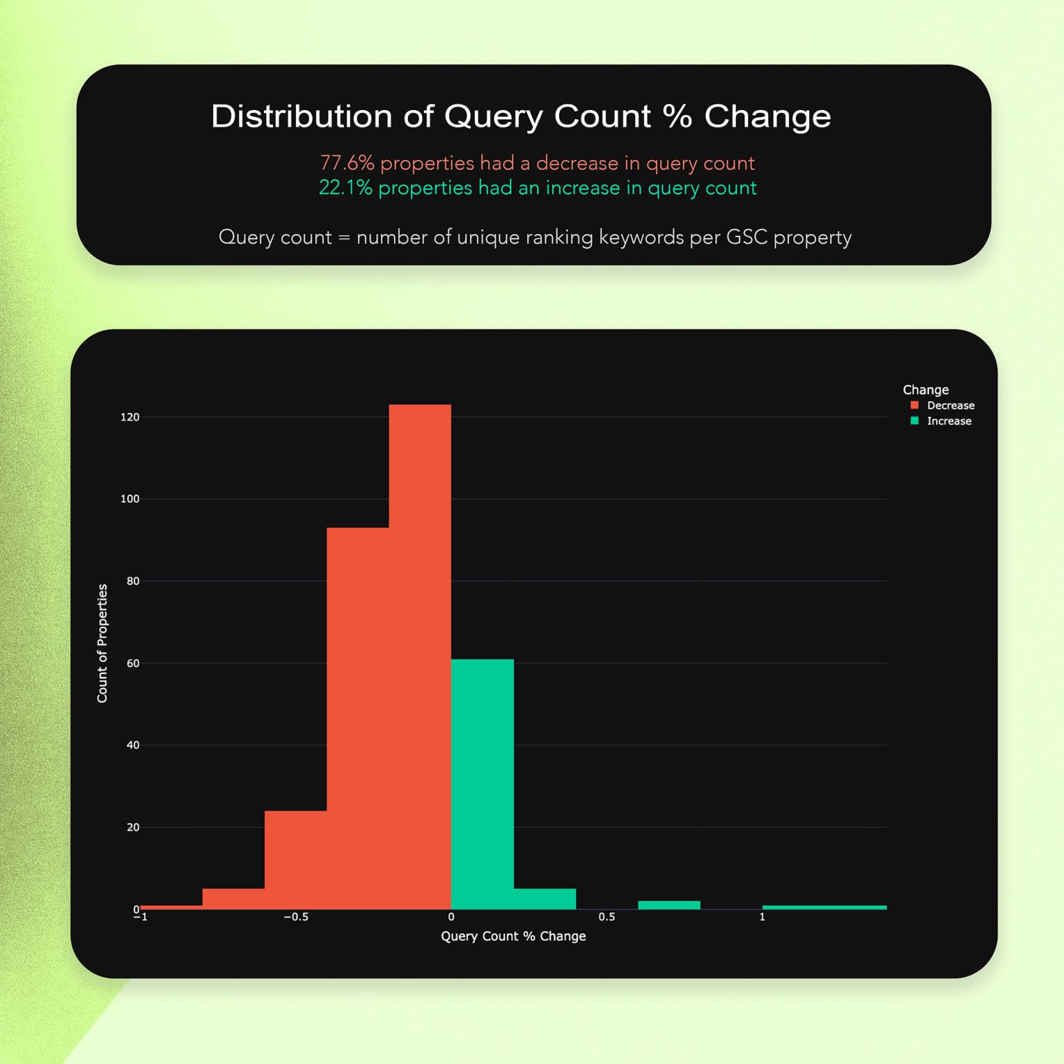 Google Rechercher les données de la console Num Block2