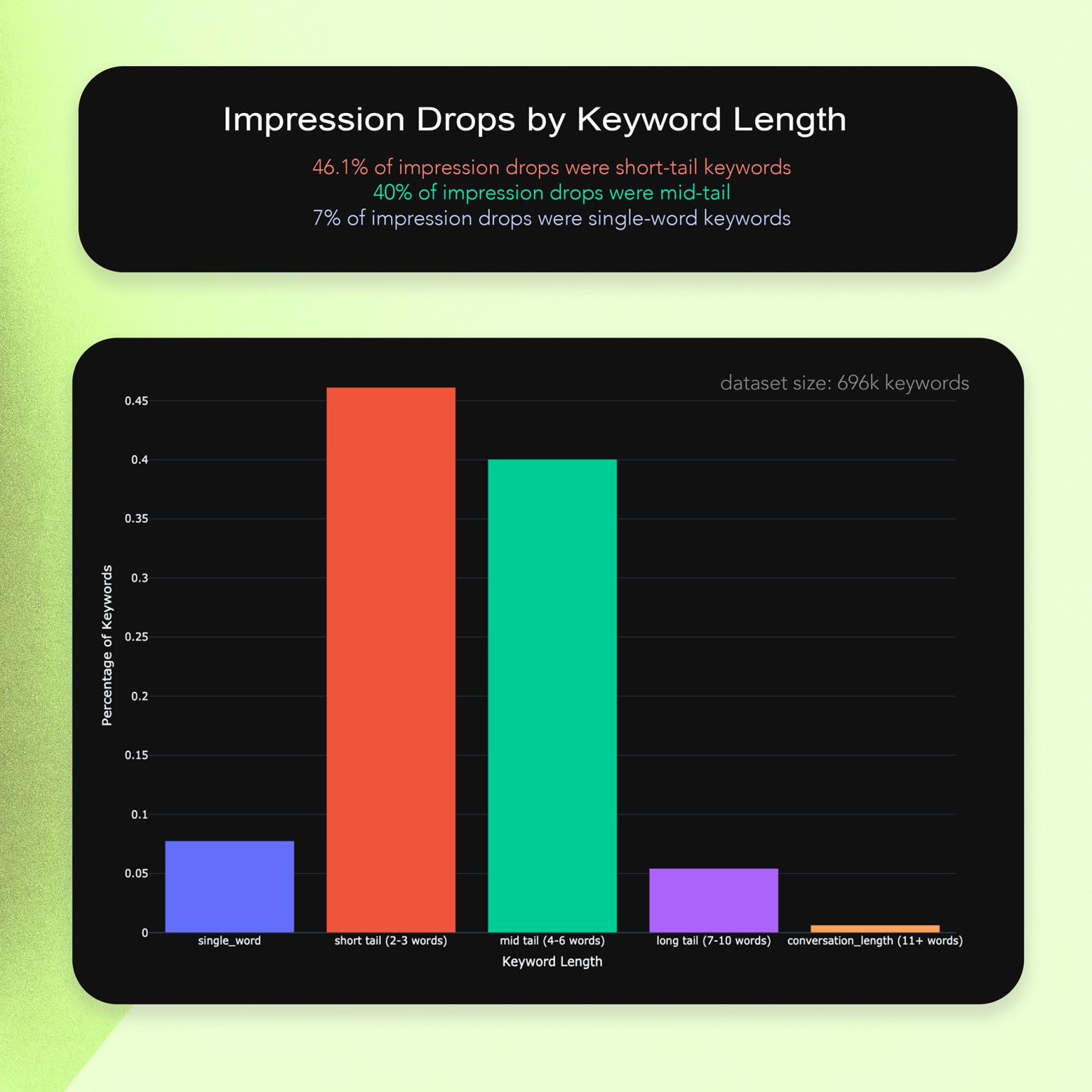 Google Search Console Data Num Block3