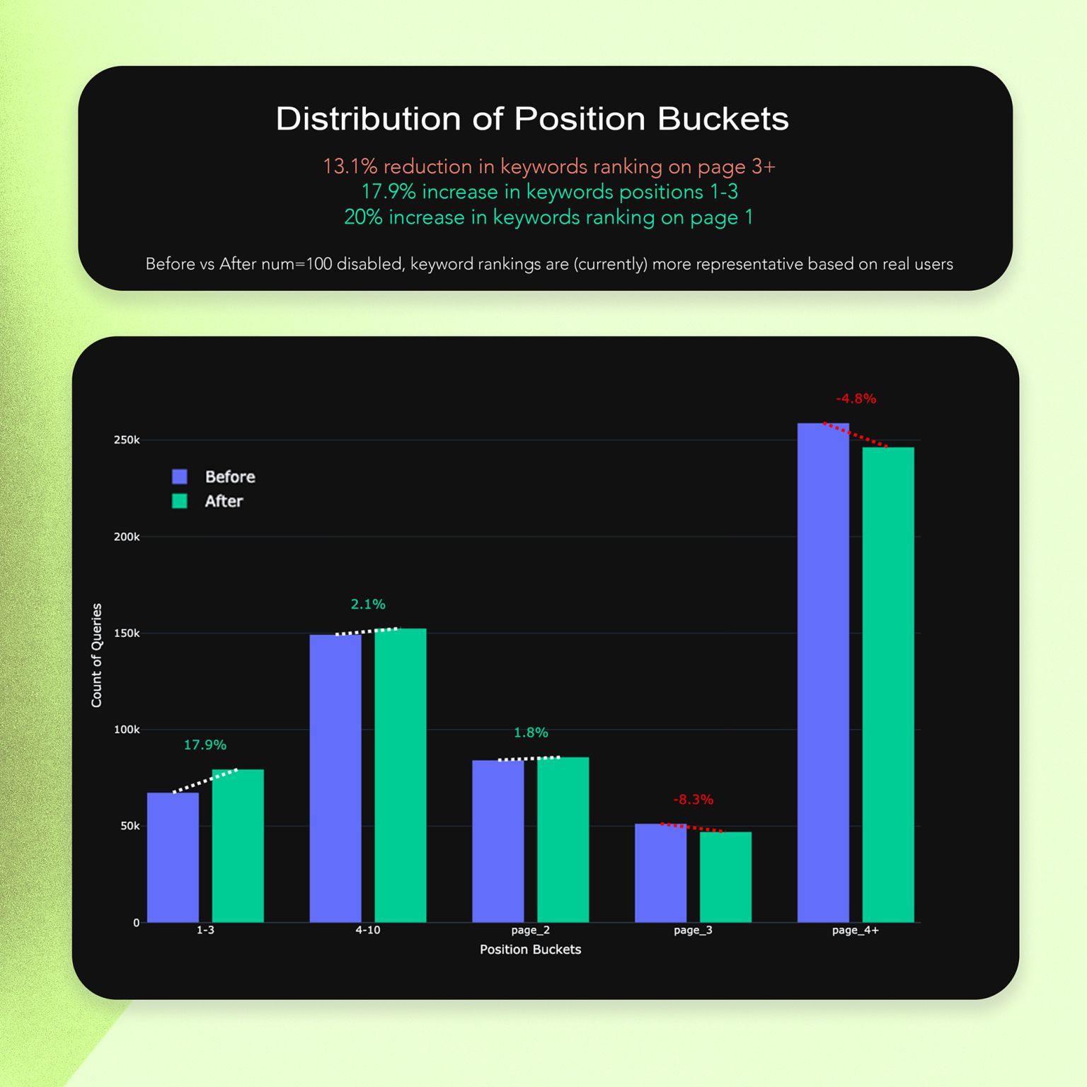 Google Search Console Data Num Block4
