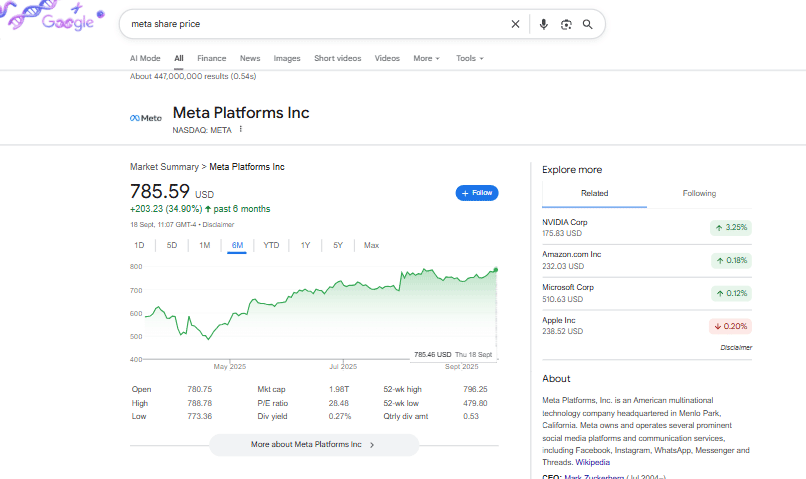 Prix ​​de l'action Google UI