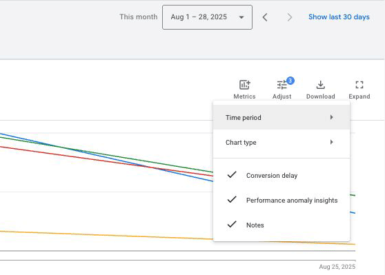 Google Ads Graph Custimisation