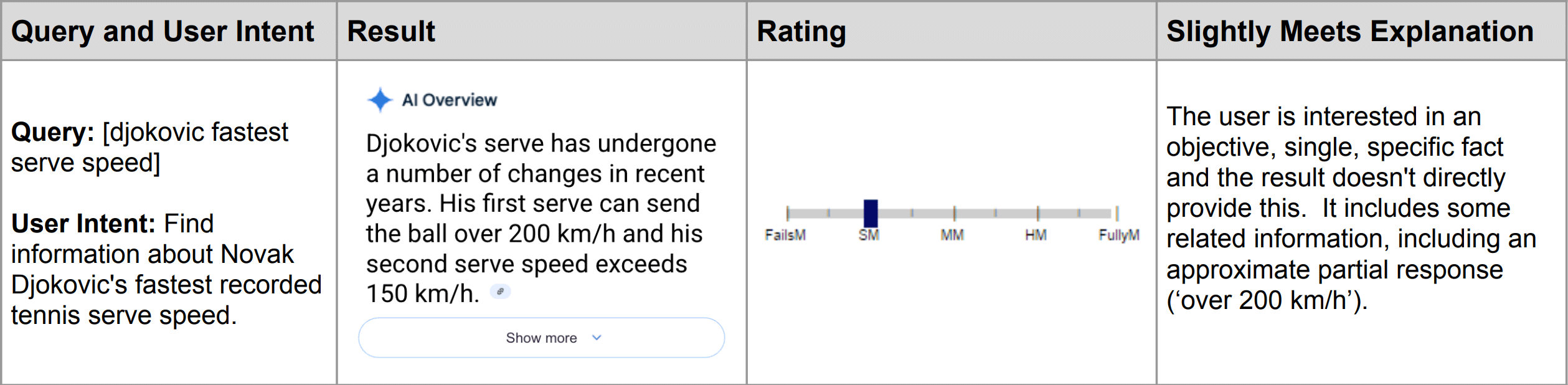 Exemple de vue d'ensemble de l'AI 1