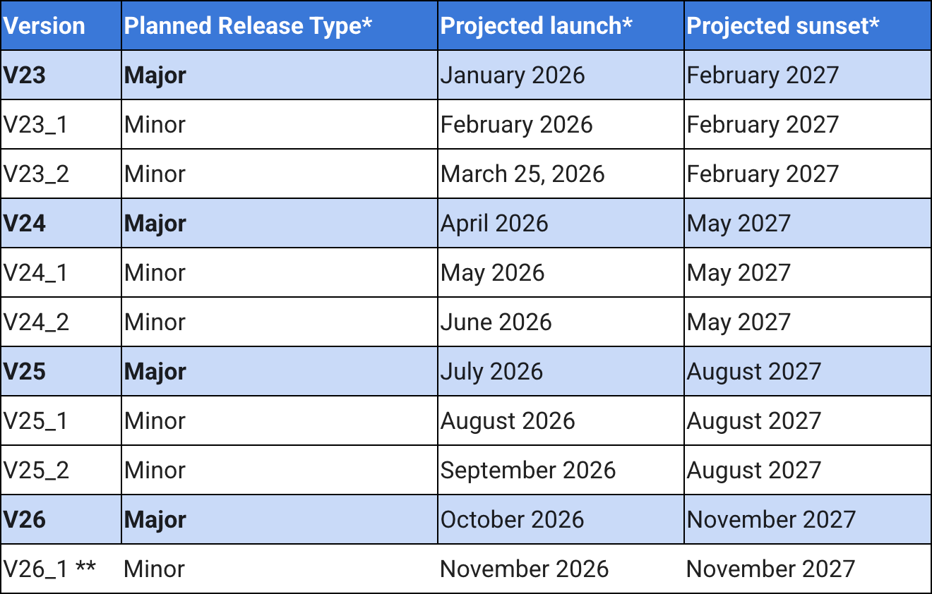 Google ADS API Release Schedule 2026