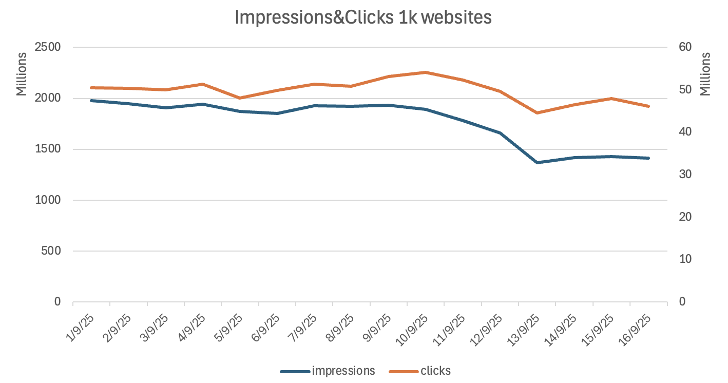 Google Search Console Impression Drop Figures