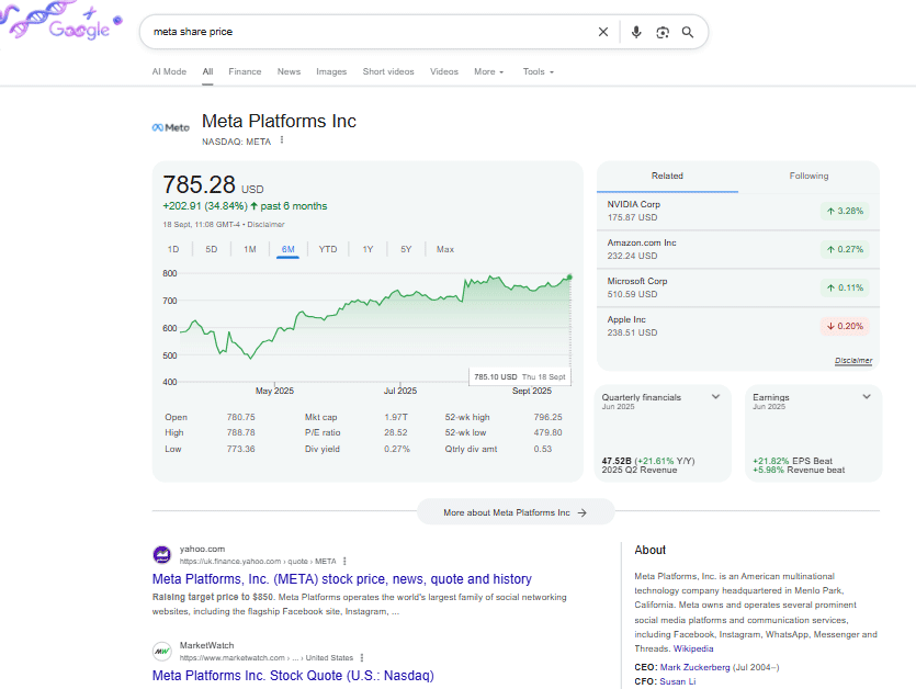 Test du cours de l'action Google
