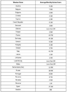 Utilisateurs d'Instagram en Espagne et en Europe [Actualizado]