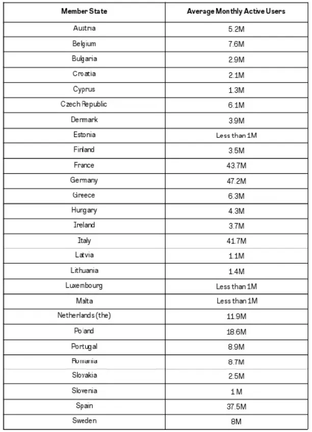 Utilisateurs Instagram Espana