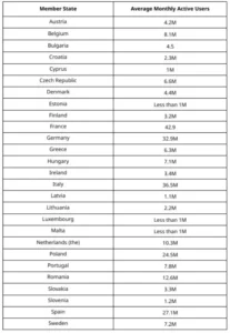 Utilisateurs de Facebook en Espagne et en Europe [Actualizado]