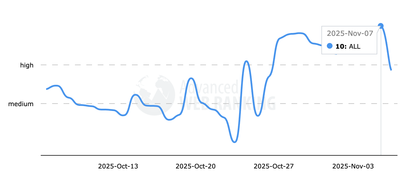 Classement Web avancé