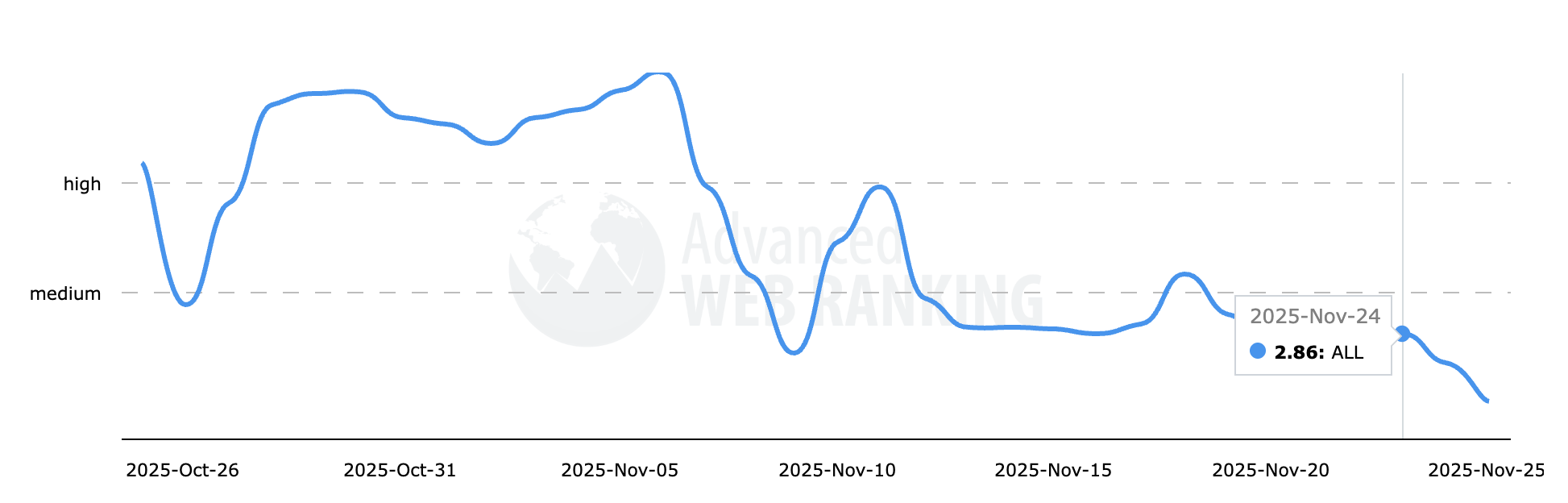 Classement Web avancé